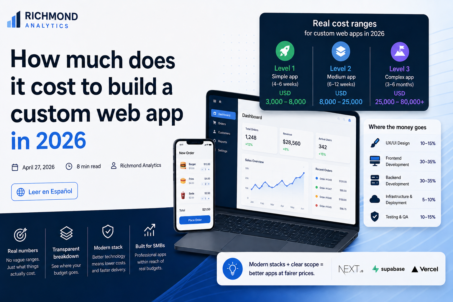 How much does it cost to build a custom web app in 2026